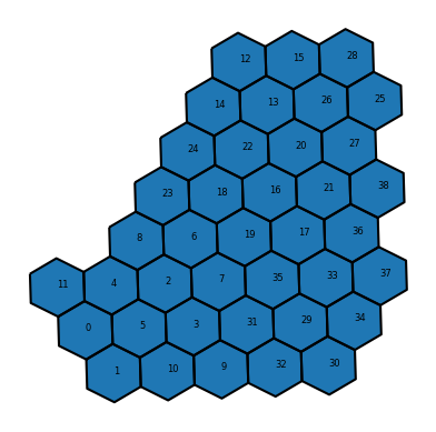 Output
